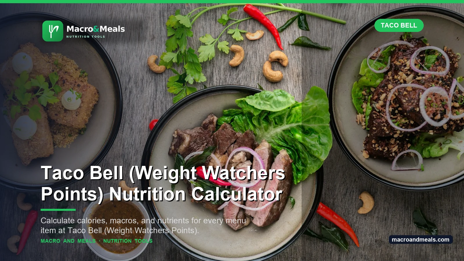 Taco Bell (Weight Watchers Points) Nutrition Calculator Visual Guide